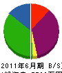 長岡工務店 貸借対照表 2011年6月期