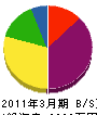 ニシムラ塗装 貸借対照表 2011年3月期