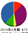 松島防災 貸借対照表 2013年3月期