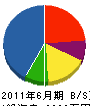 三橋土木 貸借対照表 2011年6月期