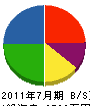 渡邉建設 貸借対照表 2011年7月期