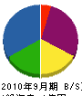 川島商事 貸借対照表 2010年9月期