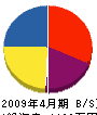 カワサキ 貸借対照表 2009年4月期
