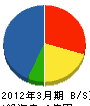 堀内電気 貸借対照表 2012年3月期