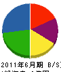 日本通信機工業 貸借対照表 2011年6月期