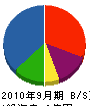 川口鉄工 貸借対照表 2010年9月期