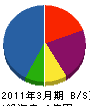 朝日塗装 貸借対照表 2011年3月期