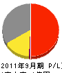 小田原電機工業 損益計算書 2011年9月期