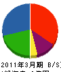 松樹 貸借対照表 2011年3月期