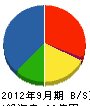 菱電社 貸借対照表 2012年9月期