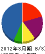 朝日塗装 貸借対照表 2012年3月期