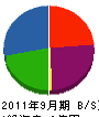 福田建設工業 貸借対照表 2011年9月期