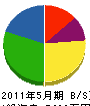 桜井土木 貸借対照表 2011年5月期