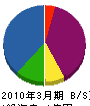 ヤハタ工業 貸借対照表 2010年3月期