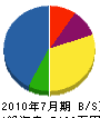 田中設備 貸借対照表 2010年7月期