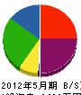 福島建設 貸借対照表 2012年5月期