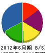竹島板金工業 貸借対照表 2012年6月期