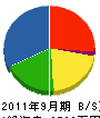 石田設備工業 貸借対照表 2011年9月期