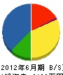 ヨシダ電気工事 貸借対照表 2012年6月期