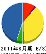 笠井土建 貸借対照表 2011年6月期