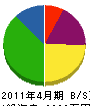 山七寺田建設 貸借対照表 2011年4月期
