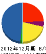 横島建設 貸借対照表 2012年12月期