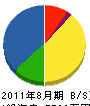 渡邊業務店 貸借対照表 2011年8月期
