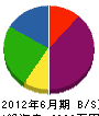 狐塚建設 貸借対照表 2012年6月期