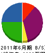 松島建設 貸借対照表 2011年6月期