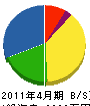 丸井 貸借対照表 2011年4月期