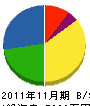 関門海陸 貸借対照表 2011年11月期