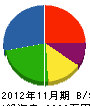 大塚冷暖房 貸借対照表 2012年11月期