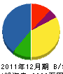 呼子土建 貸借対照表 2011年12月期