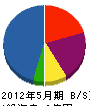 岡村工業 貸借対照表 2012年5月期