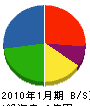 西日本アルミ建材 貸借対照表 2010年1月期