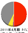 松山土建 損益計算書 2011年4月期