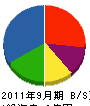 米川組 貸借対照表 2011年9月期