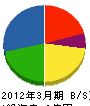 秋田ニチレキ 貸借対照表 2012年3月期
