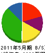 田端建設 貸借対照表 2011年5月期
