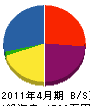 大石ポンプ店 貸借対照表 2011年4月期