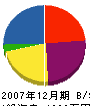 神戸ハウジング 貸借対照表 2007年12月期