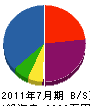 廣田組 貸借対照表 2011年7月期