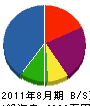 濱渦建設 貸借対照表 2011年8月期