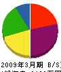 東京水道工業所 貸借対照表 2009年3月期