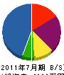 賞栄企画 貸借対照表 2011年7月期