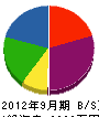 ＊塚設備 貸借対照表 2012年9月期