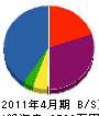 阪本電気 貸借対照表 2011年4月期