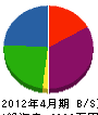 和田重機 貸借対照表 2012年4月期
