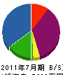 吉川組 貸借対照表 2011年7月期