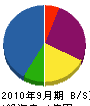 山田組 貸借対照表 2010年9月期